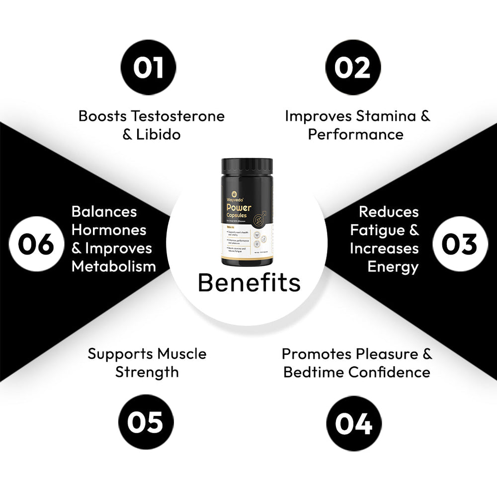 Wayveda Power Capsules - Enriched with Bhasam for Men - Wayveda